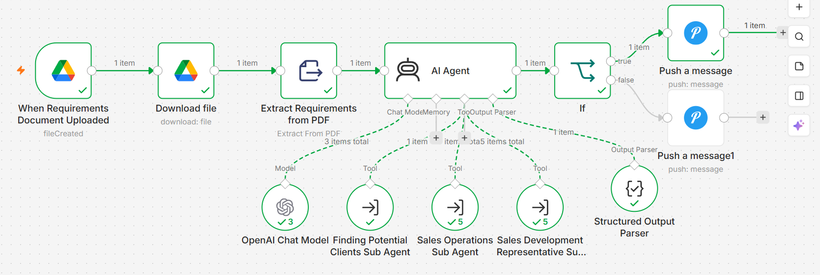 Completed multi-agent n8n workflow with manager and specialized sub-agents