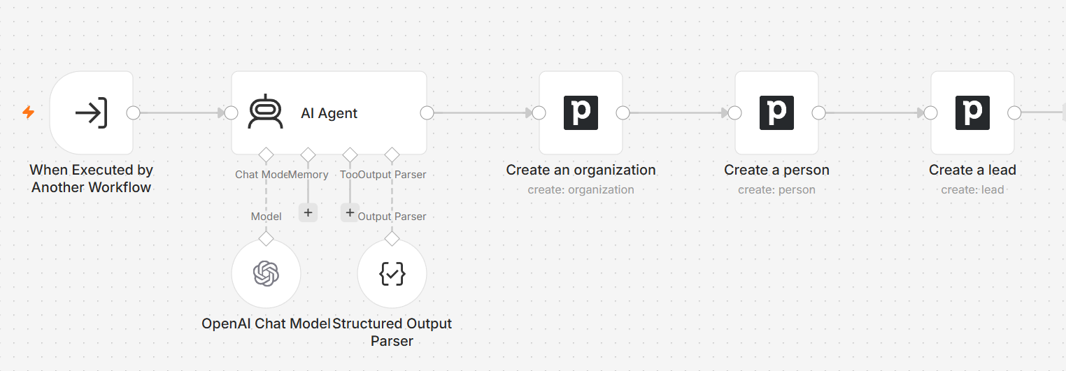 RevOps sub-agent creating Pipedrive organization person and lead
