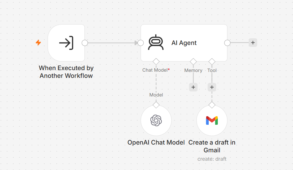 SDR sub-agent creating Gmail drafts